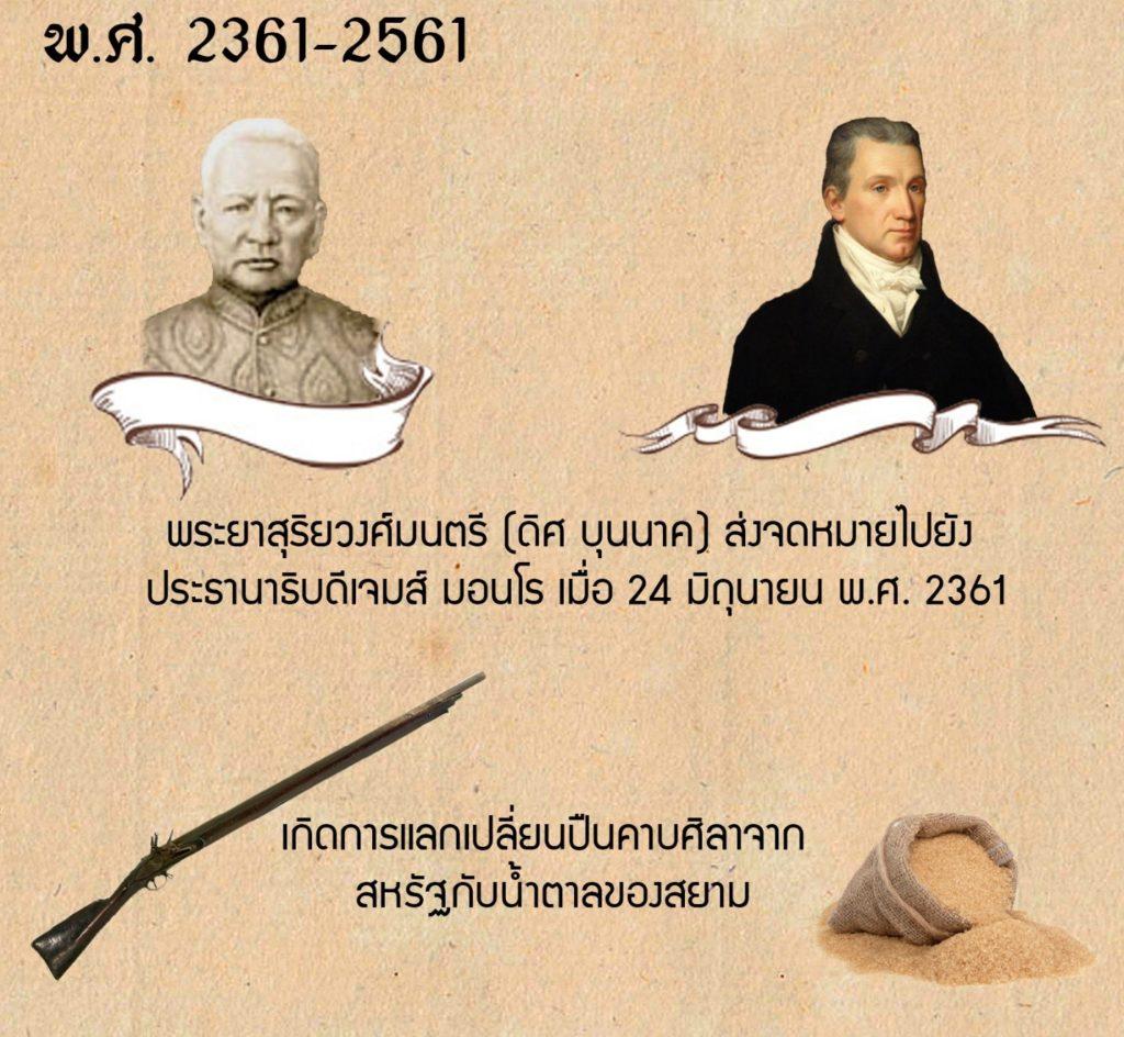 ความสัมพันธ์ทางการทูตไทย-อเมริกา